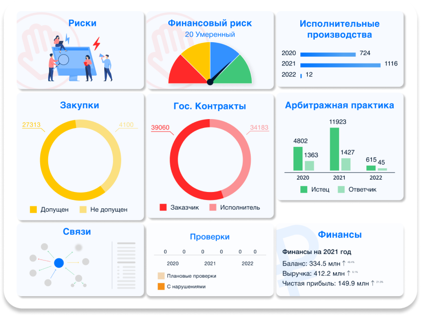 Схематичное изображение сервисов на сайте kartoteka.ru